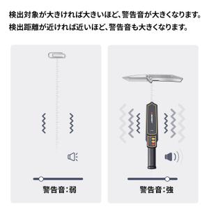 金属探知機 小型ポータブル 充電式 高感度5段...の詳細画像5