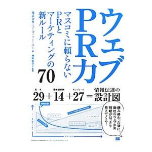 ウェブＰＲ力／ニューズ・ツー・ユー