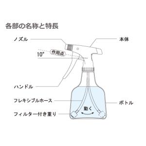 フルプラ No.885 高圧蒸気滅菌器耐用スプ...の詳細画像5