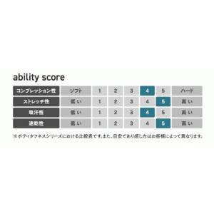 おたふく手袋 インナー JW-591 BTデュ...の詳細画像5