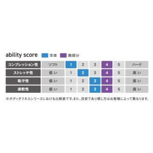 おたふく手袋 インナー JW-606 BTクー...の詳細画像5
