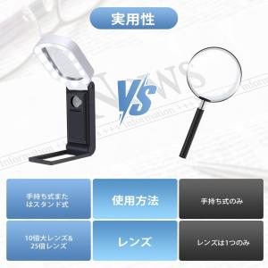 ルーペ 拡大鏡 虫眼鏡 10倍&25倍...の詳細画像2