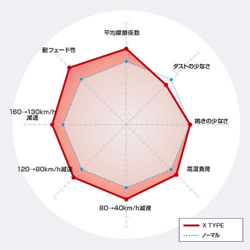 DIXCEL デ・Bクセル ブレーキパッド　タイプX　フロント X331120 ホンダ アスコット ...