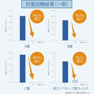 除菌スプレー2本セット 消臭スプレー ノンアル...の詳細画像4