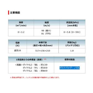 マキタ UB185DZ 充電式ブロワ 18V ...の詳細画像3