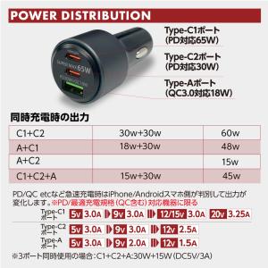 車載充電器 65W(最大)パワーチャージャー ...の詳細画像4