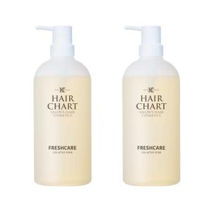 MIAN BEAUTY 三口産業 ランドケア エッセンスソープ 600ml 詰め替え