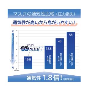 ひんやり爽快 SuuU(スゥーッ) マスク ふ...の詳細画像2