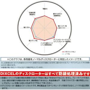DIXCEL HDディスクローターF用 E32...の詳細画像2