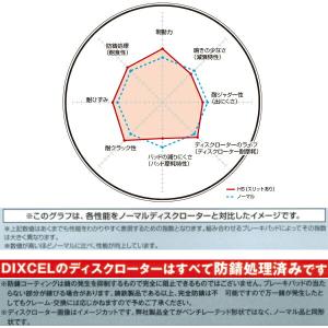 DIXCEL HSスリットローターF用 E33...の詳細画像2