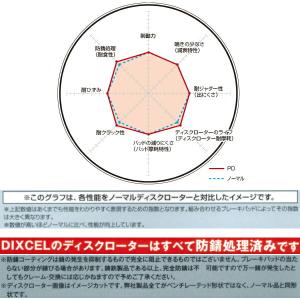 DIXCEL PDディスクローターF用 E32...の詳細画像2