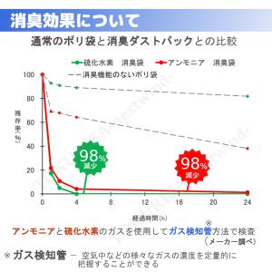 日本製 消臭ダストパック 45L 黒 10枚入...の詳細画像2