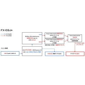 FX-AUDIO- FX-02J+ ハイエンド...の詳細画像5