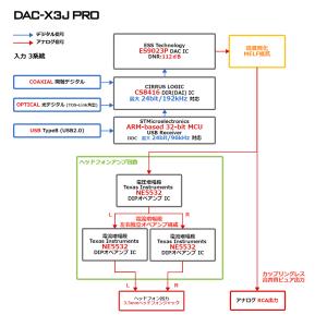 FX-AUDIO- DAC-X3J PRO[ブ...の詳細画像5