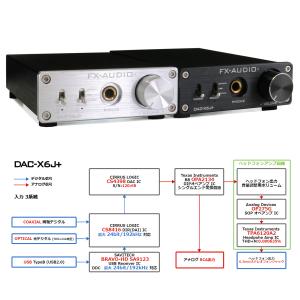 FX-AUDIO- DAC-X6J+[シルバー...の詳細画像3