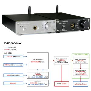 FX-AUDIO- DAC-X6J+W[ブラッ...の詳細画像4