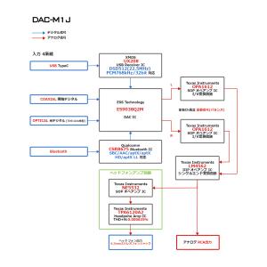 FX-AUDIO- DAC-M1J XMOS ...の詳細画像4