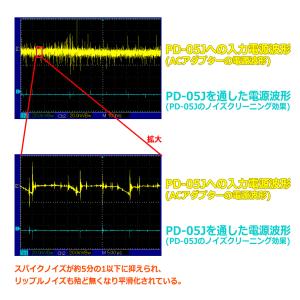FX-AUDIO- [ACCESSORY SE...の詳細画像2