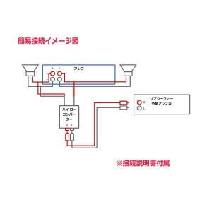 ハイ/ロー コンバーター(2ch) スピーカー...の詳細画像1