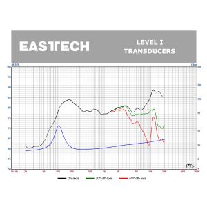 EASTECH FSB522030-3806 ...の詳細画像5