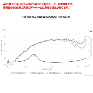 【訳あり特価】Peerlessフルレンジスピー...の詳細画像3