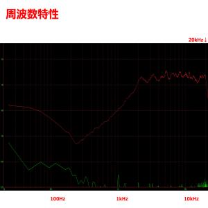 4穴ベゼル付 フェロフルード方式 シルクドーム...の詳細画像2