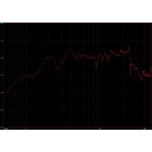 PHILIPS リボンツイーターユニット RT...の詳細画像2
