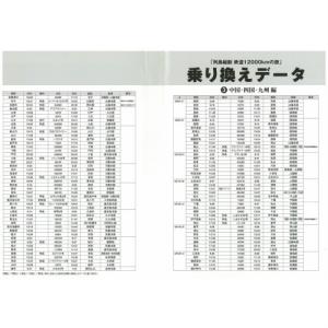 エントリーでP10倍! 決定版 列島縦断 鉄道...の詳細画像1