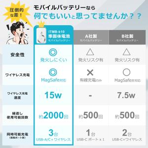 燃えない モバイルバッテリー 準固体 1000...の詳細画像2
