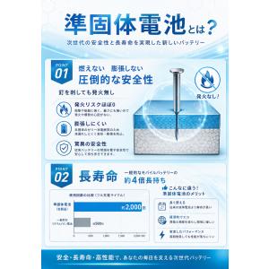 燃えない モバイルバッテリー 準固体 5000...の詳細画像3