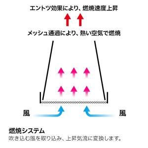 ユニフレーム ネイチャーストーブ ラージ 68...の詳細画像3