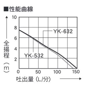 工進 簡易汚物用水中ポンプ ポンスター 60H...の詳細画像3