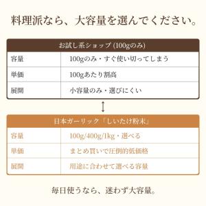 国産 しいたけ粉末 350g 【メール便専用品...の詳細画像4