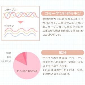 牛コラーゲン由来 ゼラチン顆粒 (国内製造) ...の詳細画像5