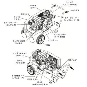 KAZ 和コーポレーション エンジン式 エアー...の詳細画像3