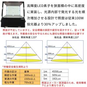 4台セット 80W LED投光器 薄型LED投...の詳細画像4