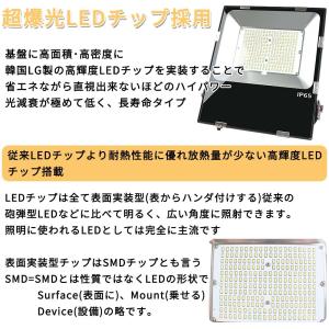 4台セット 80W LED投光器 薄型LED投...の詳細画像5
