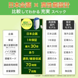 国内正規品 らくらく 集音器 ポケット 高齢者...の詳細画像3