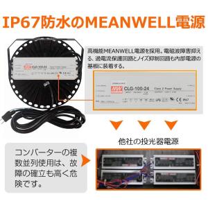 UFO型 LED100W LED 高天井灯 L...の詳細画像1