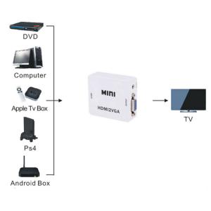 HDMI-VGA 分配器 変換 ケーブル HD...の詳細画像1