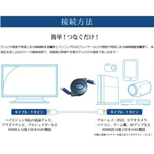 3D対応 HDMIケーブル 巻き取り式 フラッ...の詳細画像3