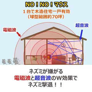 NO!NO!マウス 日本製 70坪対応 ノーノ...の詳細画像3