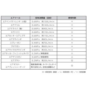 ミニオイルレスエアコンプレッサ MOL-040...の詳細画像5