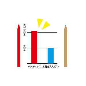 ぺんてる パスティック 30色セット 文房具 ...の詳細画像4