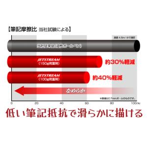 三菱鉛筆 ジェットストリーム 長持ちリフィル ...の詳細画像5