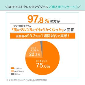 おぐねぇーさんイチオシ グリシルグリシン 毛穴...の詳細画像2