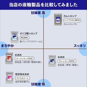ガムシロップ 業務用 ハイフラクトM75C 1...の詳細画像4