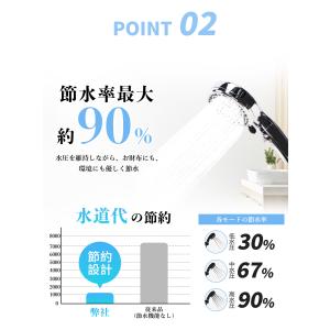【疲れ流す!全身リラックス】シャワーヘッド マ...の詳細画像3