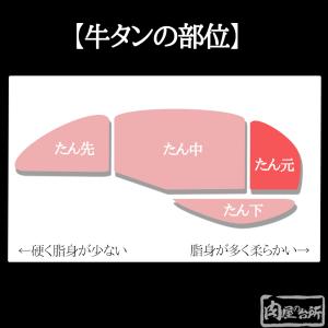 お中元 肉 牛肉 タン元 大トロ牛タン 牛タン...の詳細画像4
