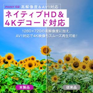 プロジェクター 軽量 本体 家庭用 天井投影 ...の詳細画像4